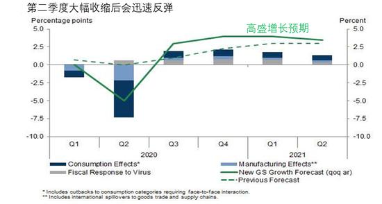 gdp触摸偏移_晚间美国GDP来袭 市场行情一触即发