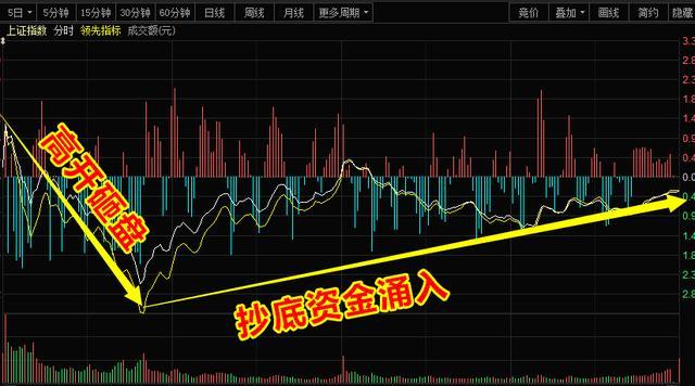 暴走A股:大基金概念股尾盘狂拉,这批股也不远了!