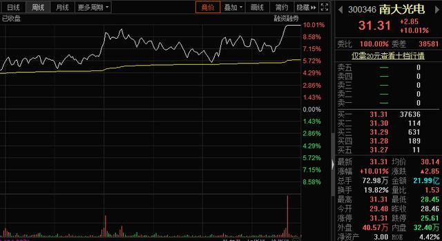 暴走A股:大基金概念股尾盘狂拉,这批股也不远了!