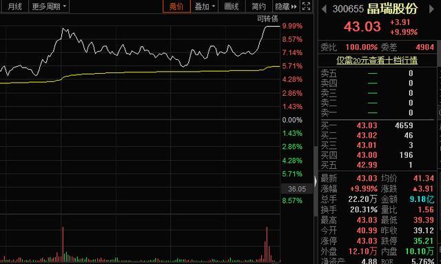 暴走A股:大基金概念股尾盘狂拉,这批股也不远了!