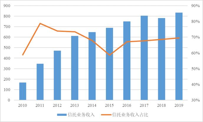 行业 人均利润_中国各行业人均收入(2)