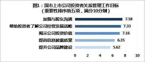 深交所：将持续关注上市公司投资者关系管理状况