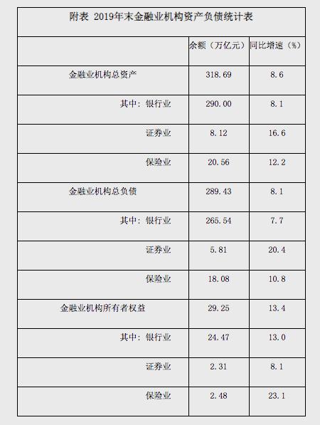 央行：2019年末我国保险业机构总资产为20.56万亿元