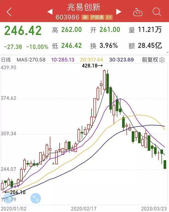 什么叫基金重仓的基金 cms_20200323193208854.jpg