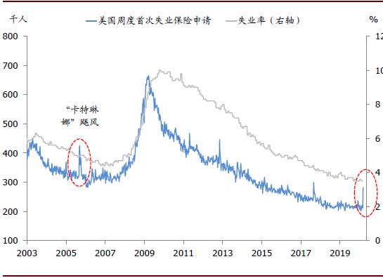 疫情美国gdp负增长(2)