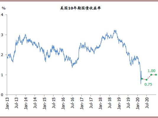 gdp控制在什么区间_中国gdp在世界的排名(3)