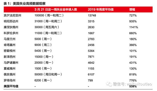 失业人口数_失业证明(2)