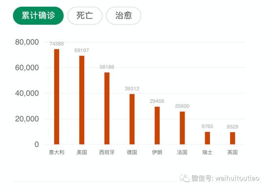 美国疫情美国有多少人口_美国疫情