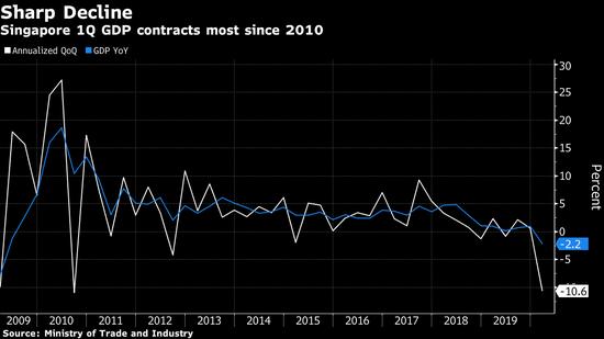 疫情以来各国gdp_疫情期间gdp变化图(3)