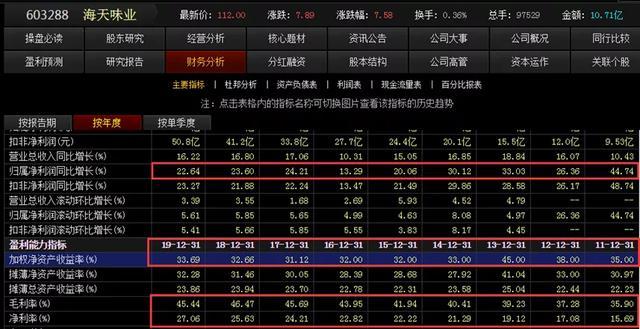 暴走A股:分享一只比茅台还要牛的股票!