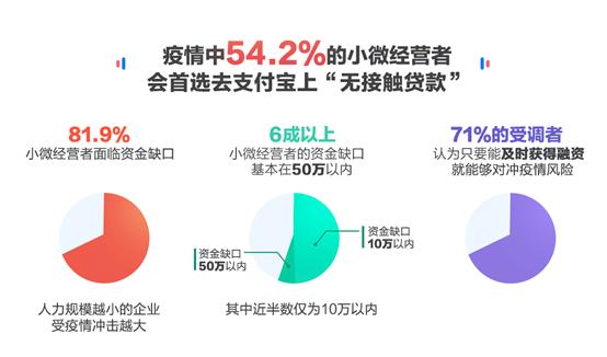 黄益平：疫情之后，无接触贷款真正为小微企业雪中送碳 