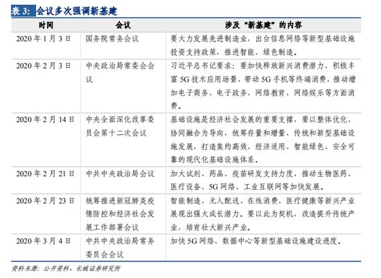 新老基建对经济的影响:不平衡问题仍然比较严重