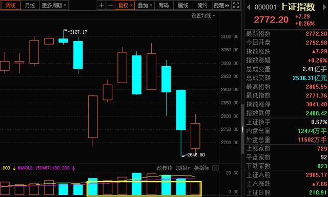 A股刚收盘,利空就出来了