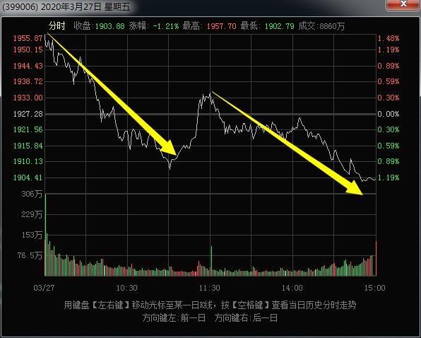 A股刚收盘,利空就出来了
