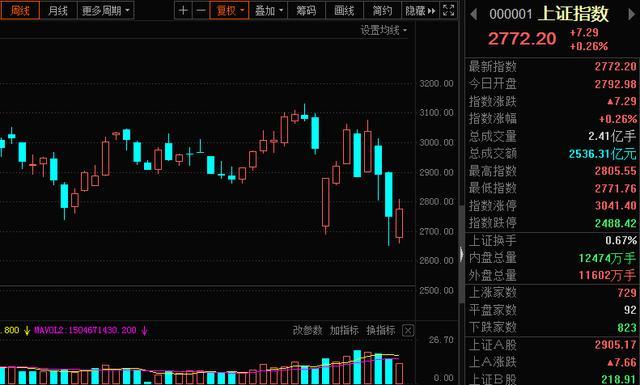 为什么A股总喜欢高开低走?