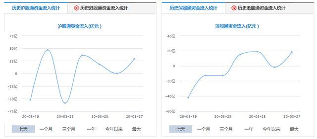 为什么A股总喜欢高开低走?