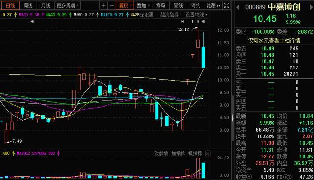 为什么A股总喜欢高开低走?