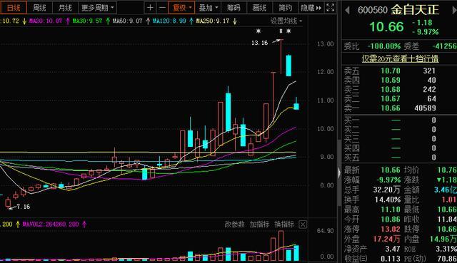 为什么A股总喜欢高开低走?