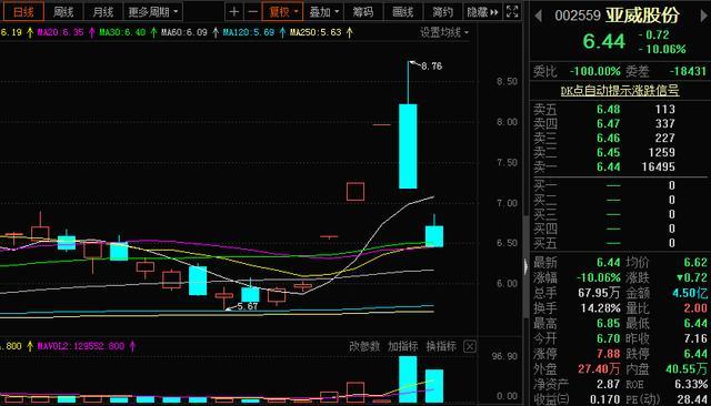 为什么A股总喜欢高开低走?
