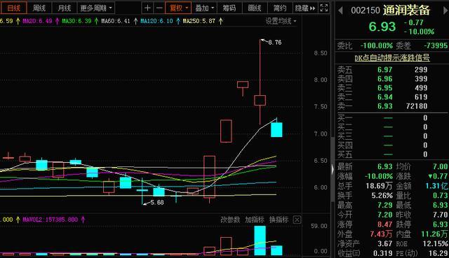 为什么A股总喜欢高开低走?