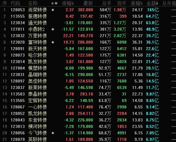 为什么A股总喜欢高开低走?