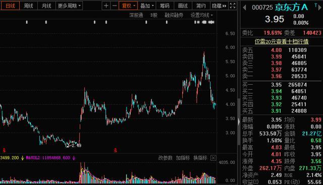“大空头”突袭A股!多只科技股龙头遭看空,最多看跌40%!