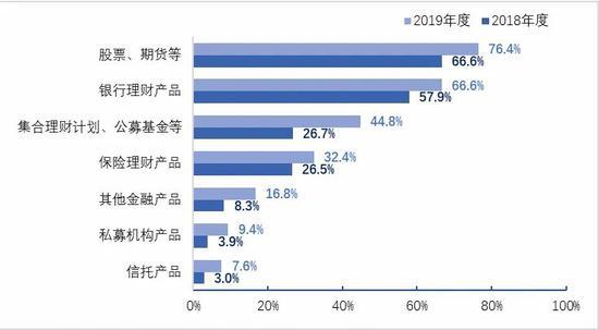 人口产品_人口普查(2)