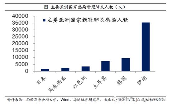 疫情下美国经济gdp_疫情下美国的经济图片