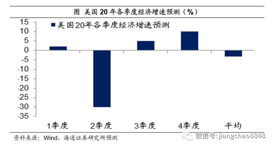 疫情中国gdp预测