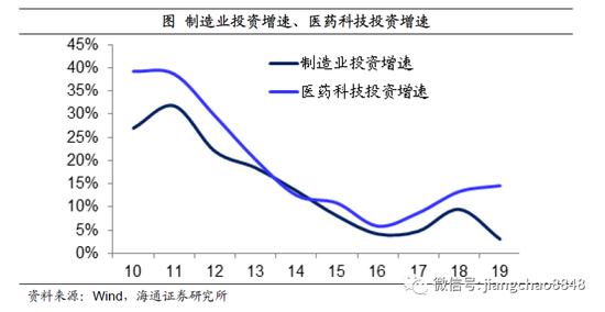 疫情下中国农村的GDP_数字解读疫情下2020年各国GDP,这些国家增速比中国快靠的是什么(2)