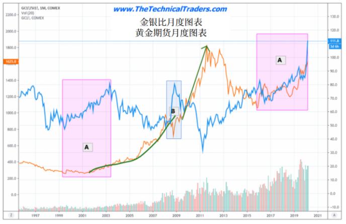 Vermeulen发现：
