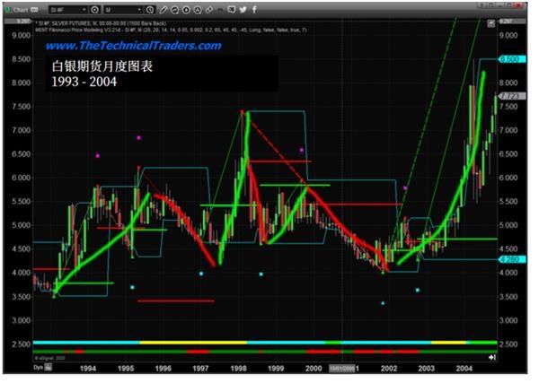 黄金会重演1999年到2011年的行情吗?