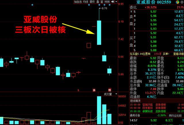 逆市吃肉!我是如何抓住华资实业20%收益的?(步骤拆解)