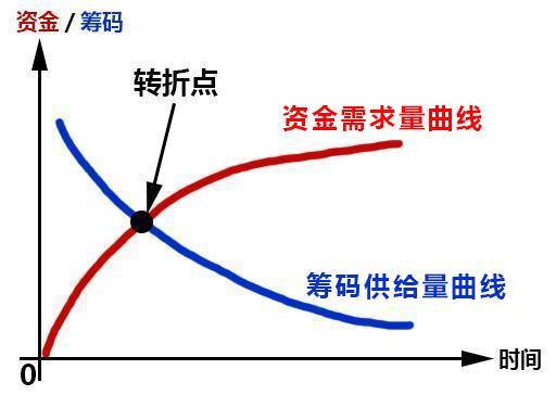 逆市吃肉!我是如何抓住华资实业20%收益的?(步骤拆解)