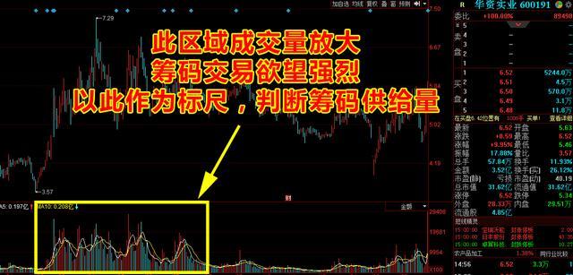 逆市吃肉!我是如何抓住华资实业20%收益的?(步骤拆解)