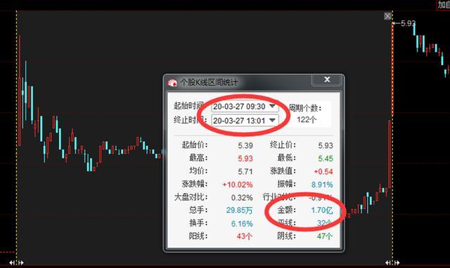 逆市吃肉!我是如何抓住华资实业20%收益的?(步骤拆解)