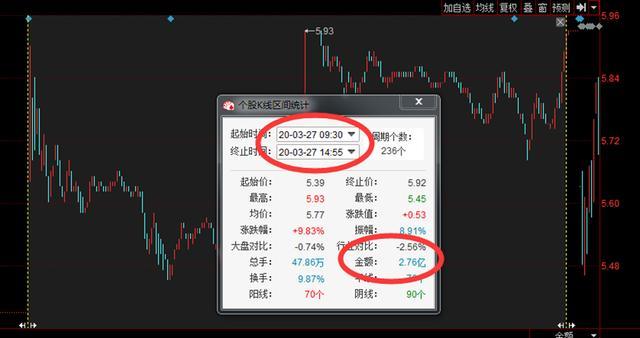逆市吃肉!我是如何抓住华资实业20%收益的?(步骤拆解)