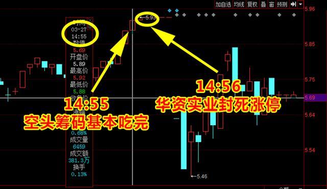 逆市吃肉!我是如何抓住华资实业20%收益的?(步骤拆解)