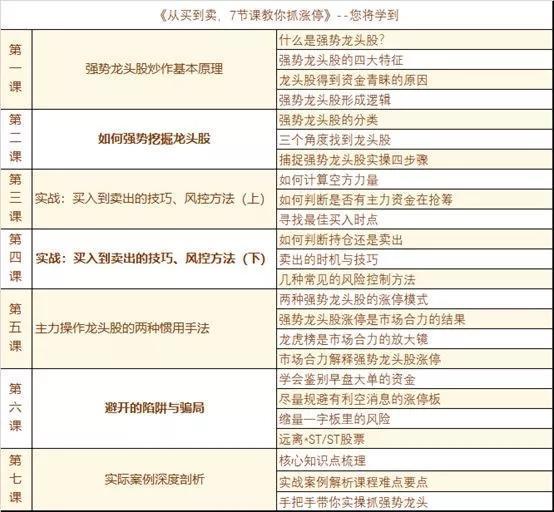 逆市吃肉!我是如何抓住华资实业20%收益的?(步骤拆解)