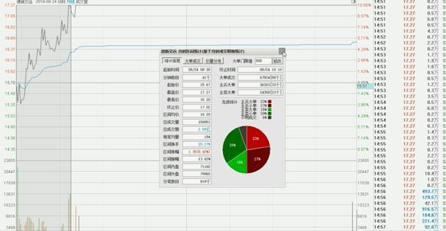 逆市吃肉!我是如何抓住华资实业20%收益的?(步骤拆解)
