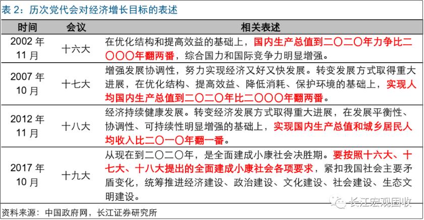 双翻gdp(3)