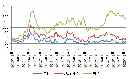 张启迪：为什么需要调降存款基准利率？