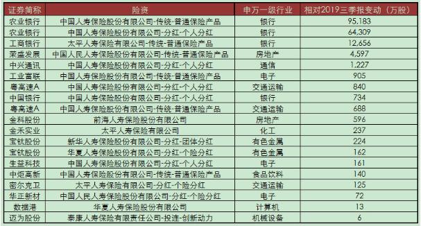 降序排名_按关键字升序降序