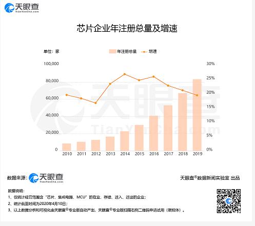 芯片概念股异动，5G时代到来，我国芯片企业迎来回暖？