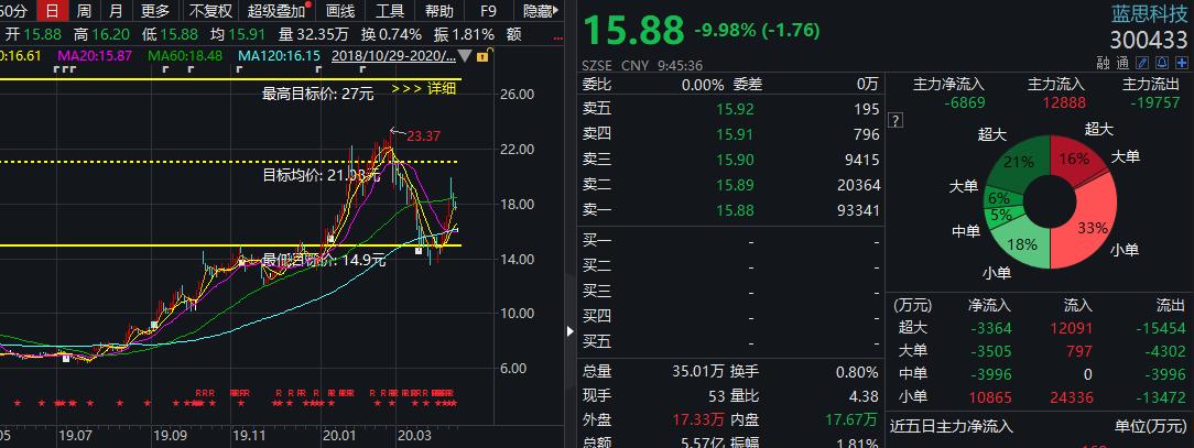 作为全球消费电子智能终端外观防护零部件行业的开拓者,蓝思科技的