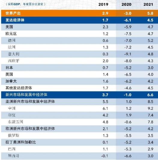 2020时间gdp_广西各市gdp2020