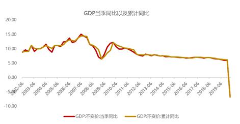 gdp格式化