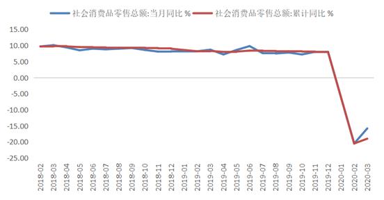 gdp当季同比是什么意思_2016年三季度GDP增速会是多少(3)