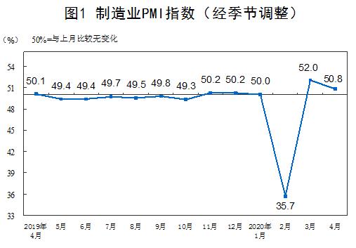 两大数据暴露当下经济核心问题！积极信号来了 5月关键要做这件事