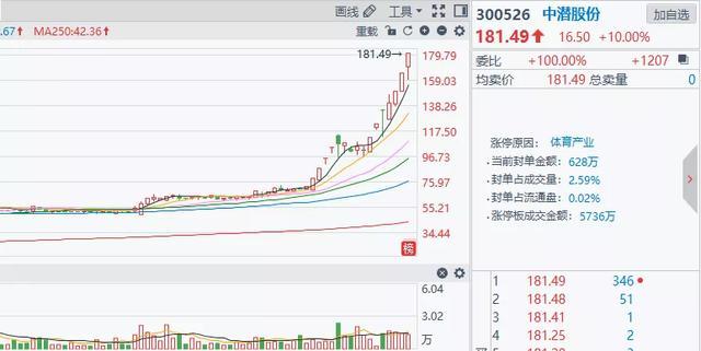 突发!5G、数据中心迎大利好!规格很高!